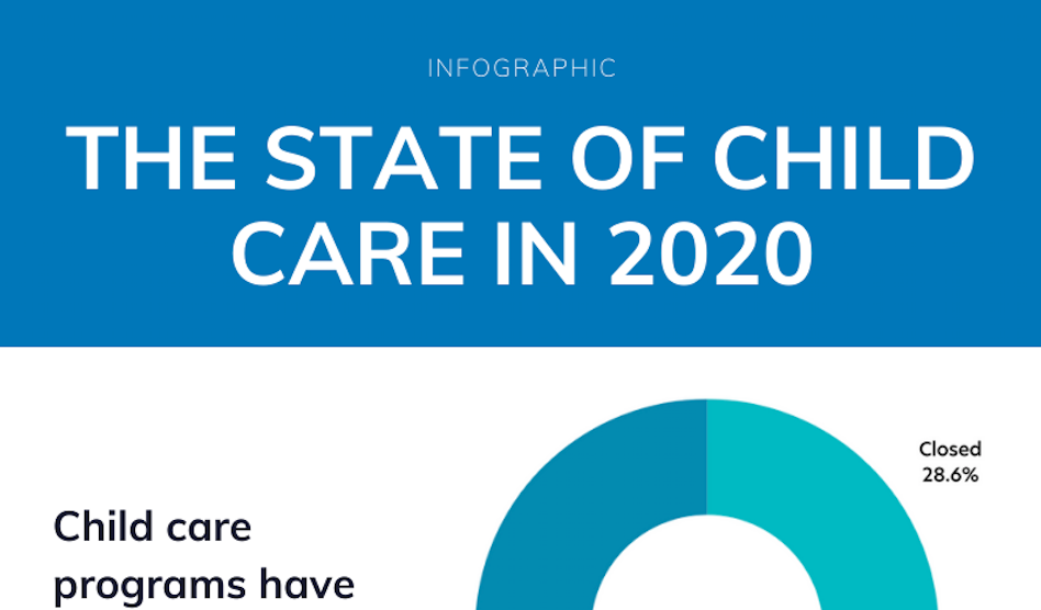 The State of Child Care in 2020 - Infographic
