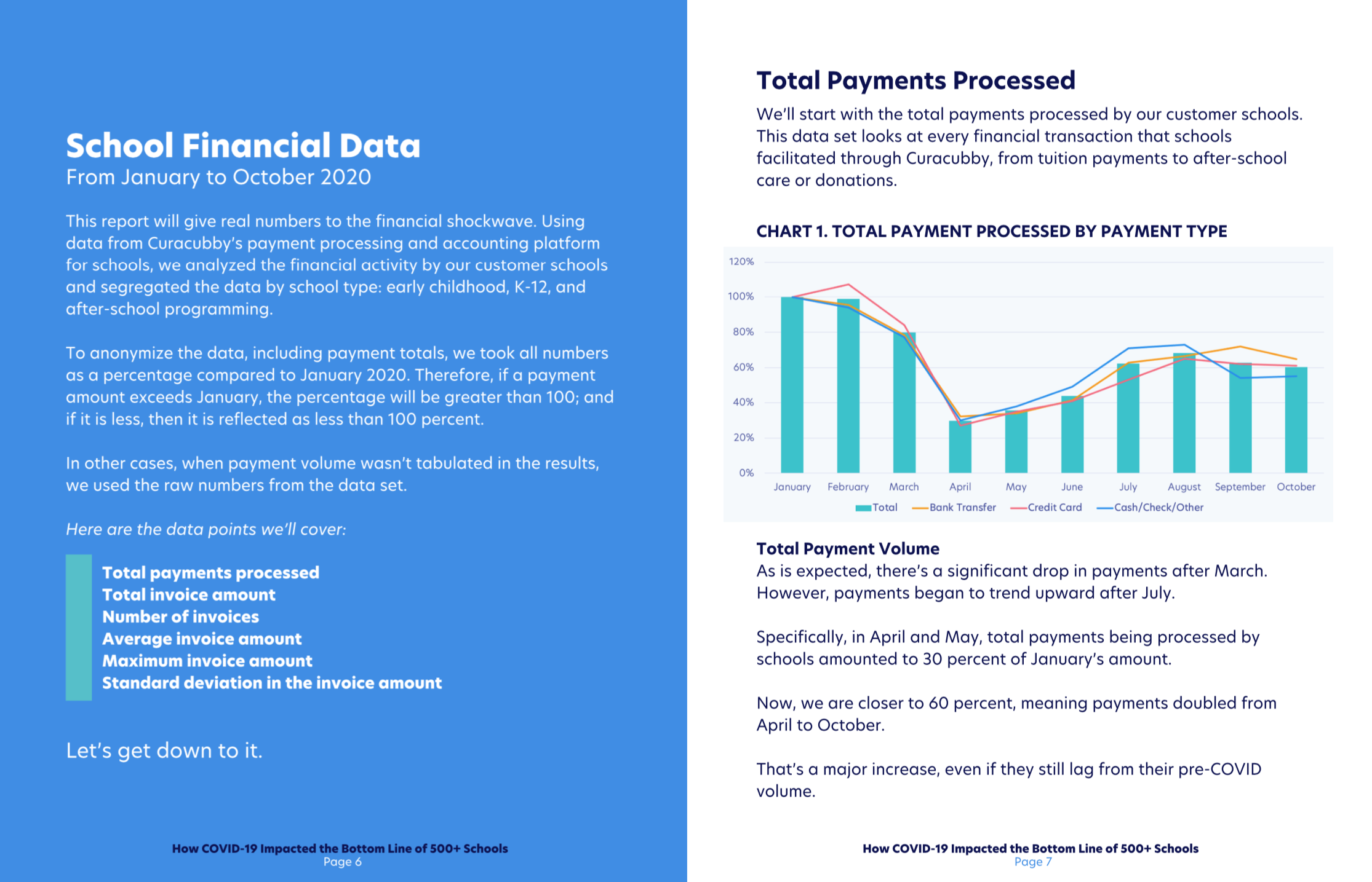New Financial Data: How COVID-19 Impacted the Bottom Line of 500+ Schools [Whitepaper]